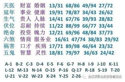 五鬼六煞|易经数字能量学